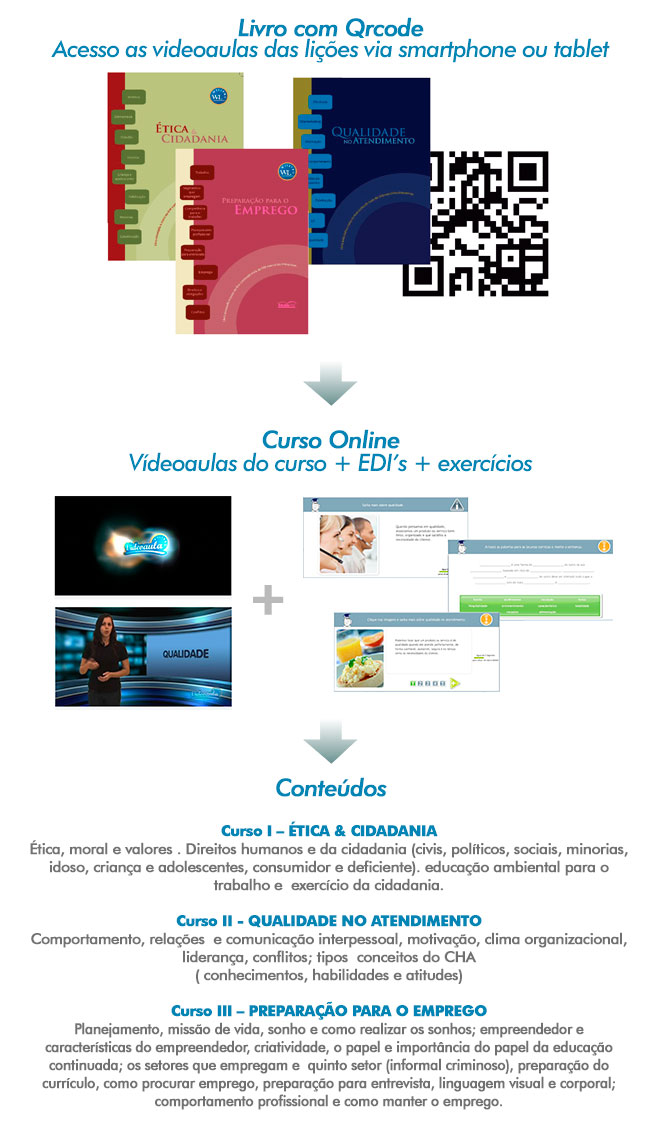 Cursos